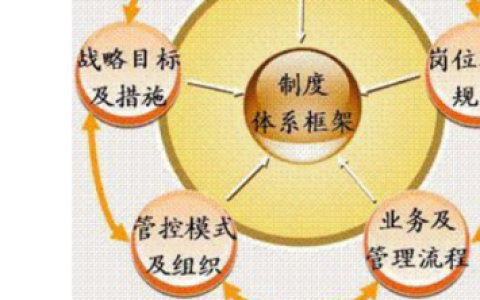 经营管理模式怎么写,企业经营管理模式