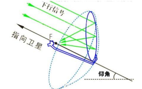 卫星天线解密大全，卫星天线解密教程